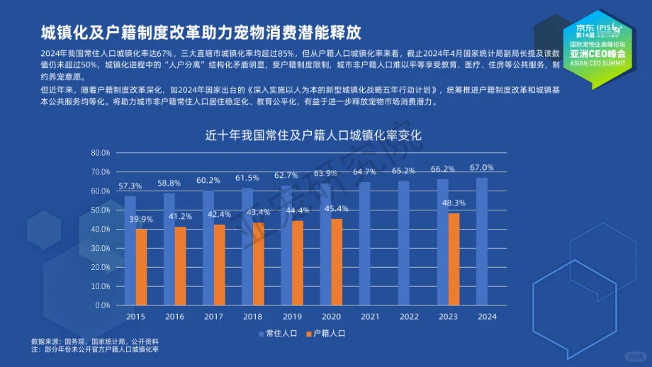 2025中国宠物行业:规模增长,细分爆发!