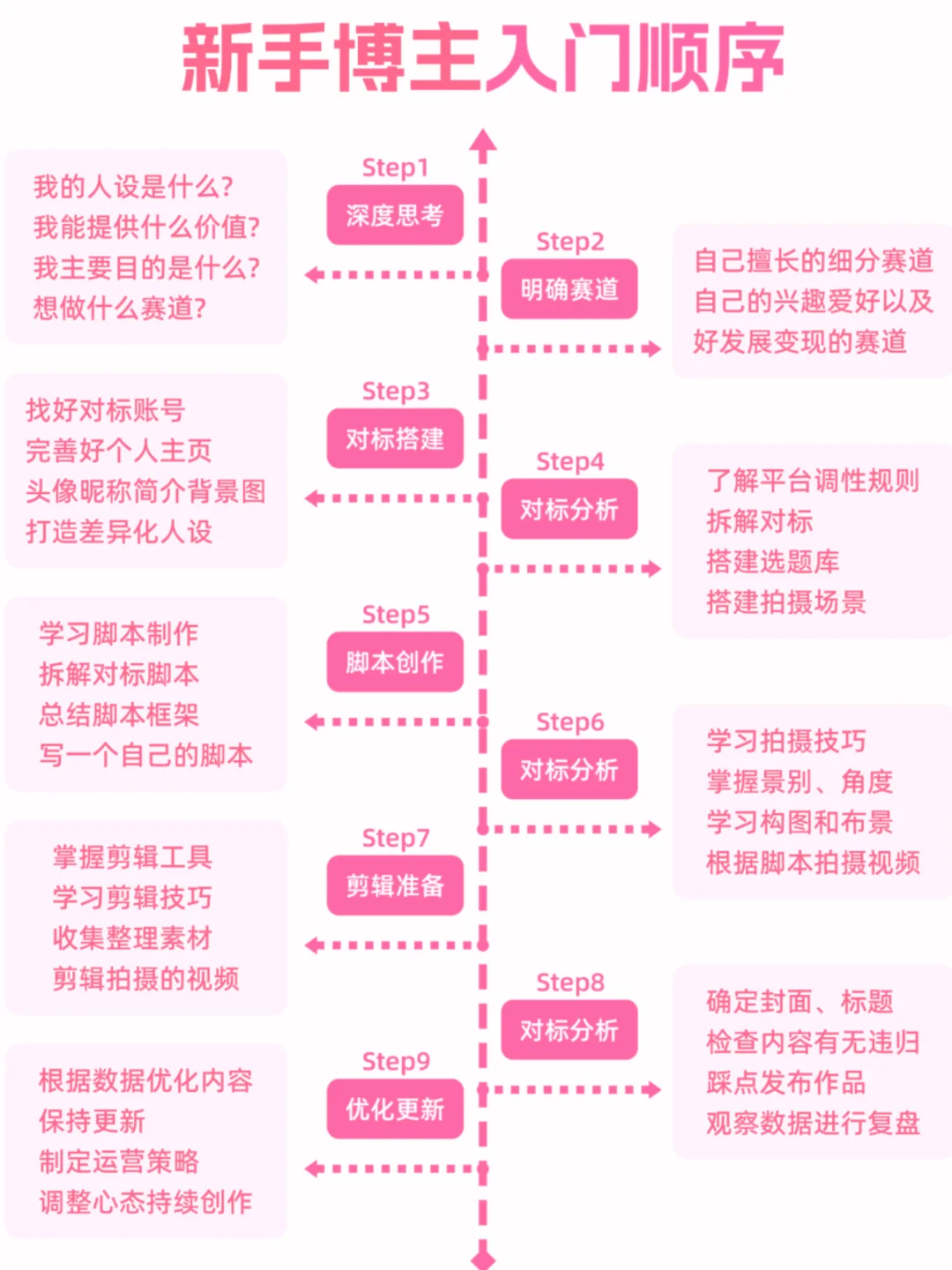 2025年博主饱和了‼️只缺“有趣的人”⁉️