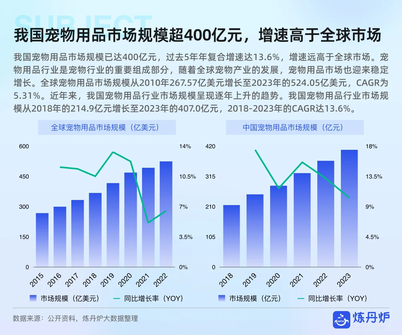 2025年宠物用品行业分析