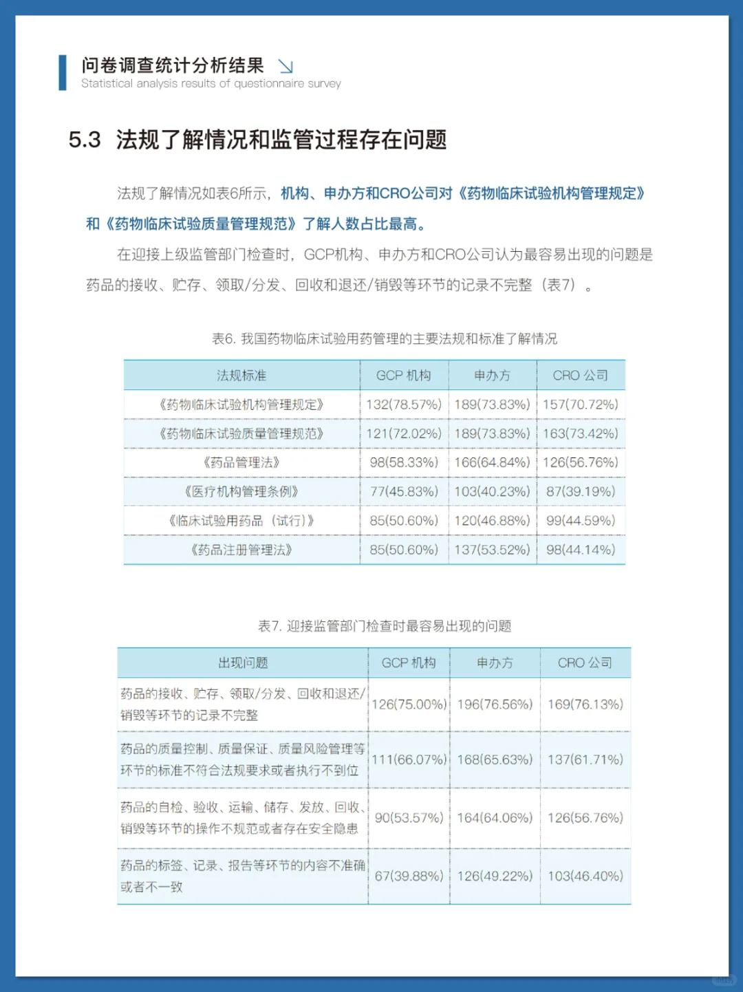 临床试验药品管理行业洞察调研报告