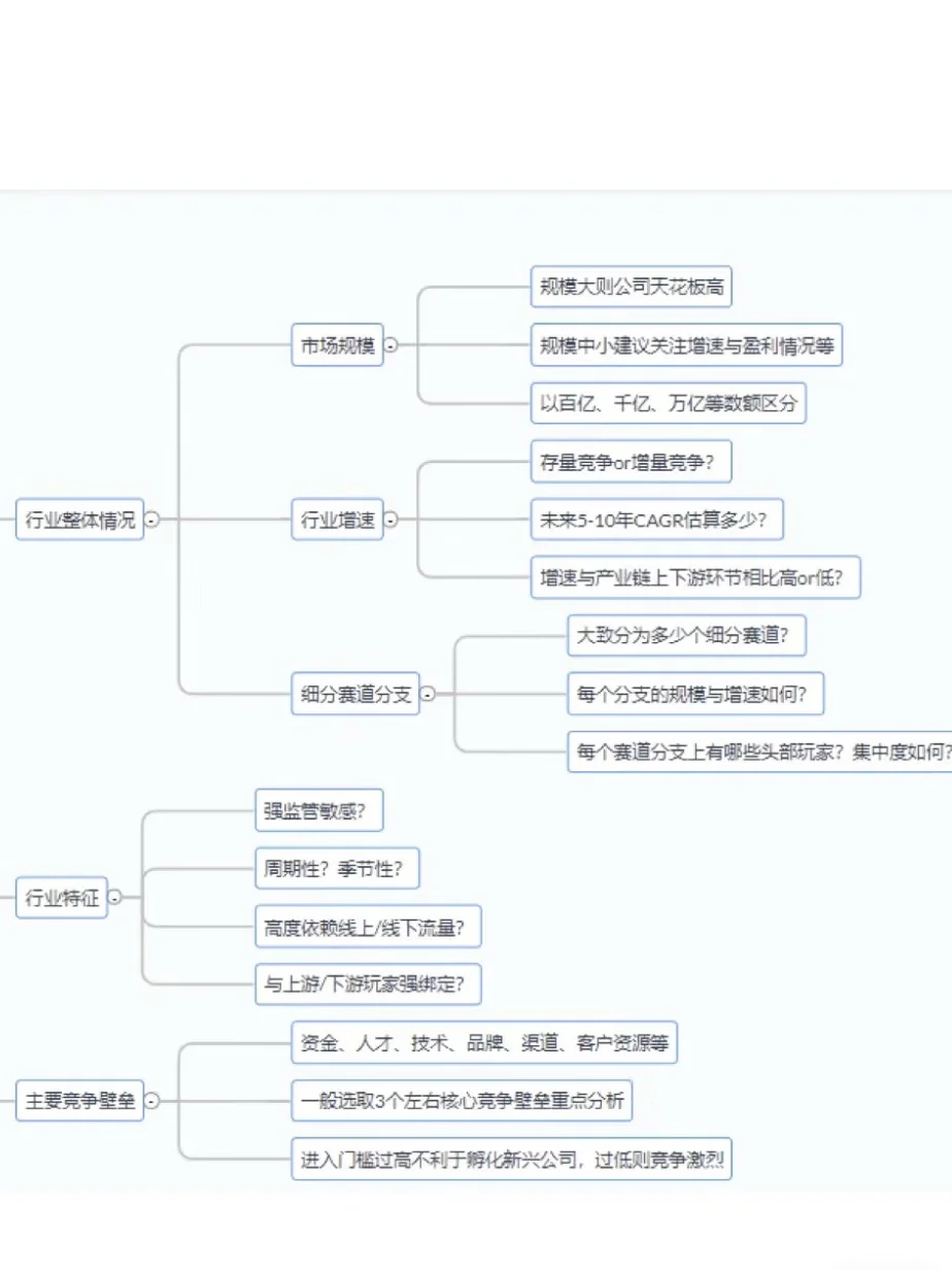 行业研究的万能实用分析框架🤩