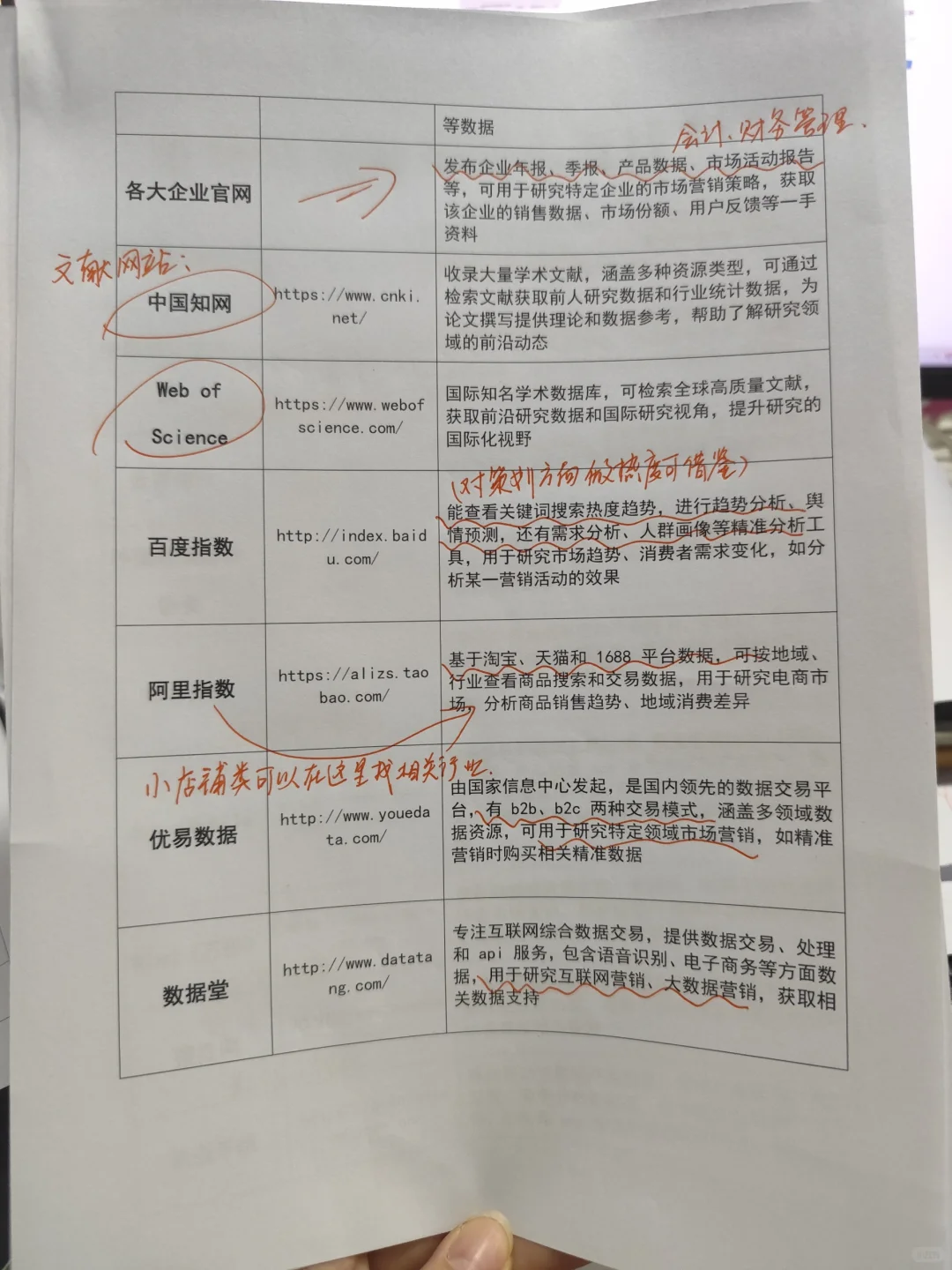 拜托🙏市场营销的宝子一定要刷到啊😌