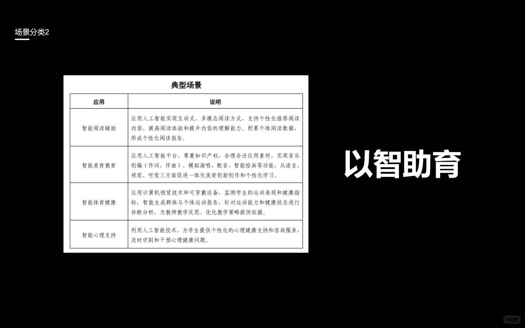 AIx教育的各种行业报告、蓝白皮书合辑（1）