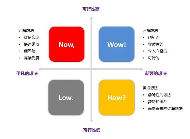 市场调研怎么做？之产品调研：产品开发研究
