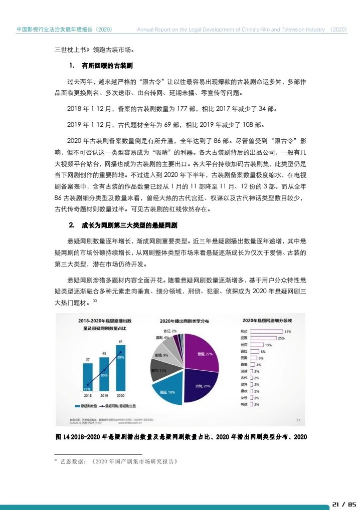 中国影视行业法治发展年度报告（2020）