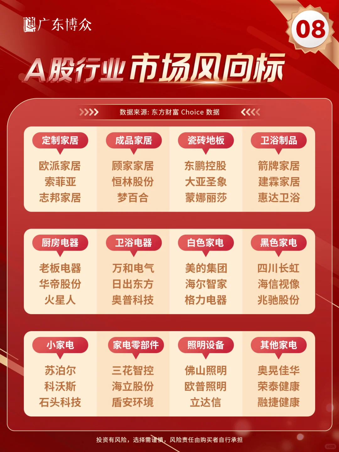 超全！A股各行业“市场风向标”都在这儿了