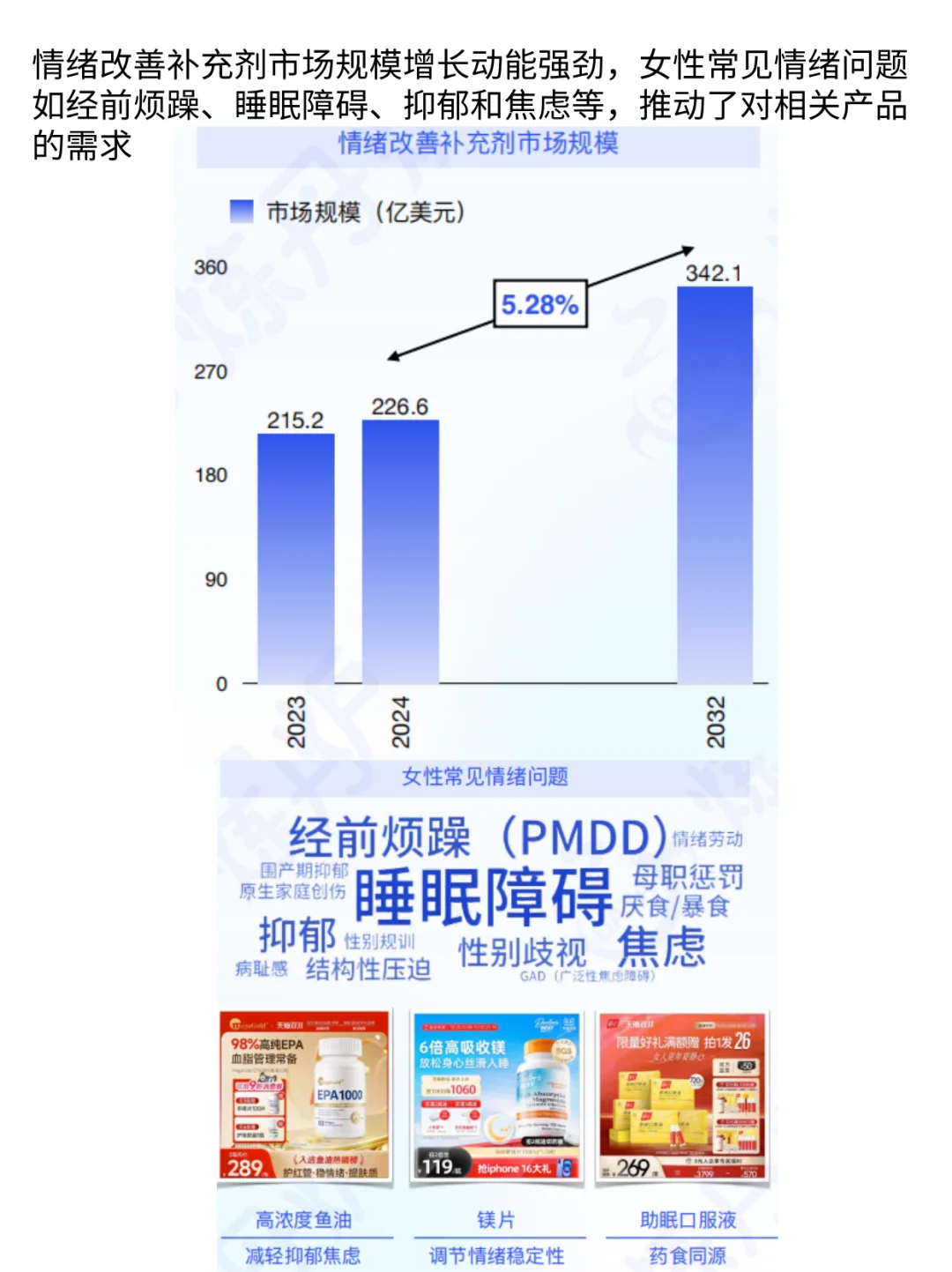 42.8%女性首选功效确切，健康消费蓝海赛道