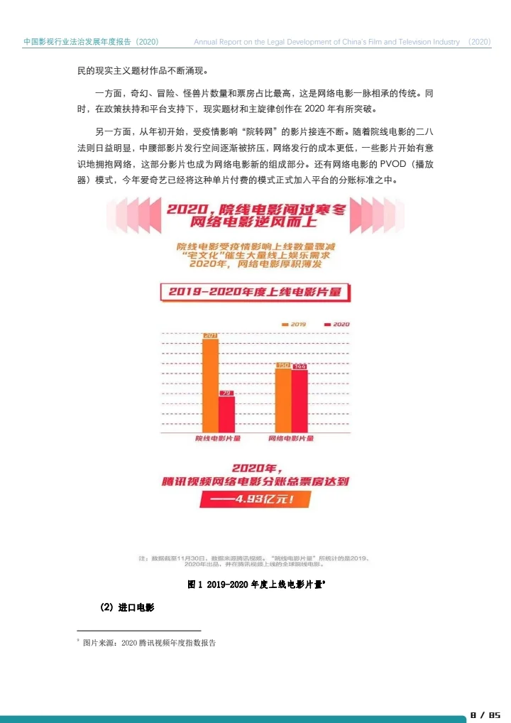 中国影视行业法治发展年度报告（2020）
