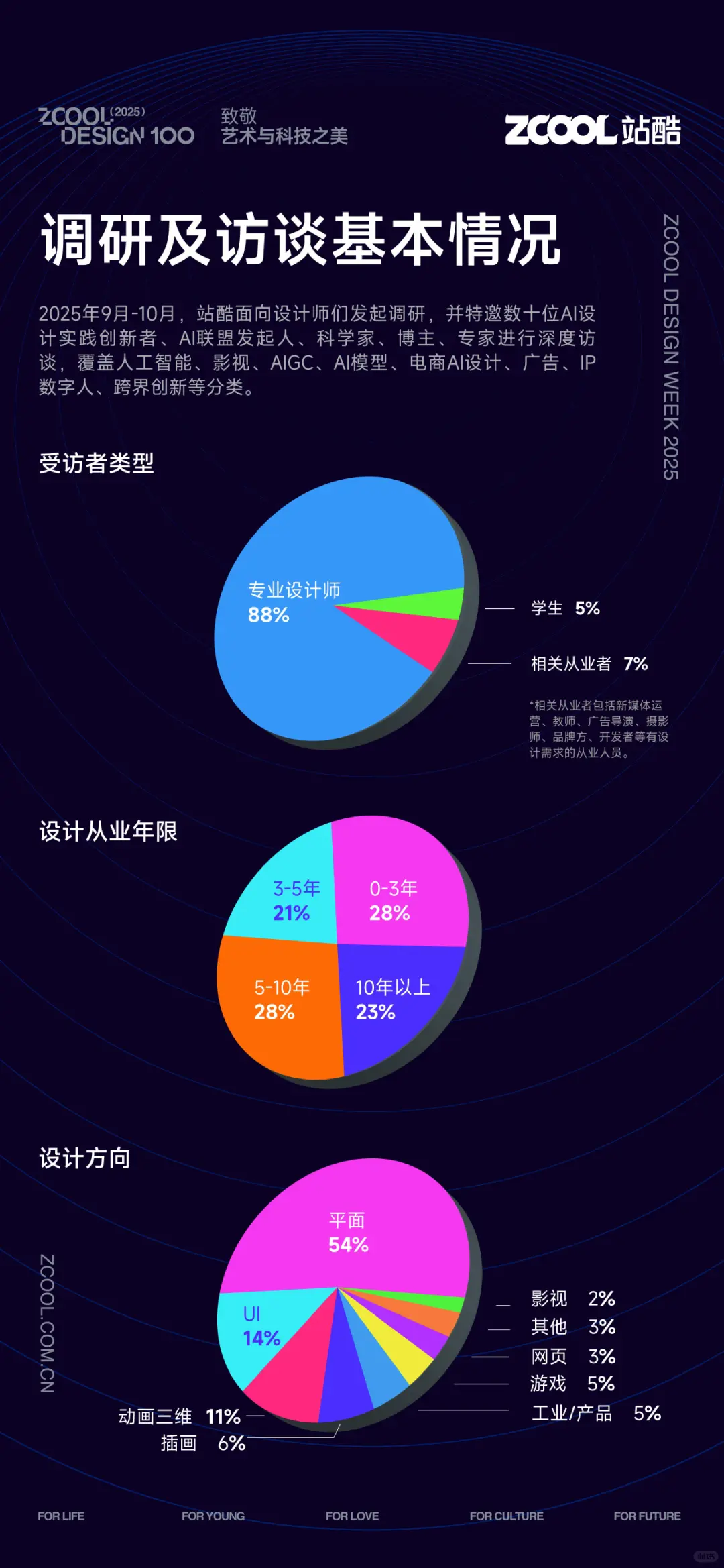 行业报告-《AI时代超级设计师研究手册》