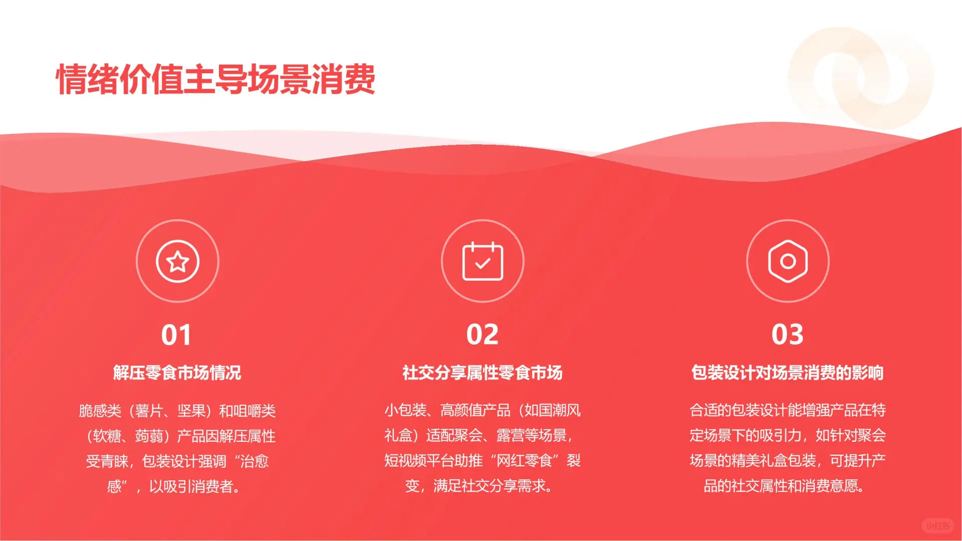 2025 休闲食品行业报告