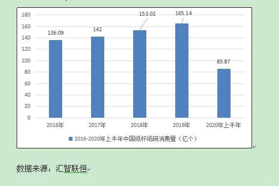 纸杯纸碗行业市场研究与发展前景预测报告