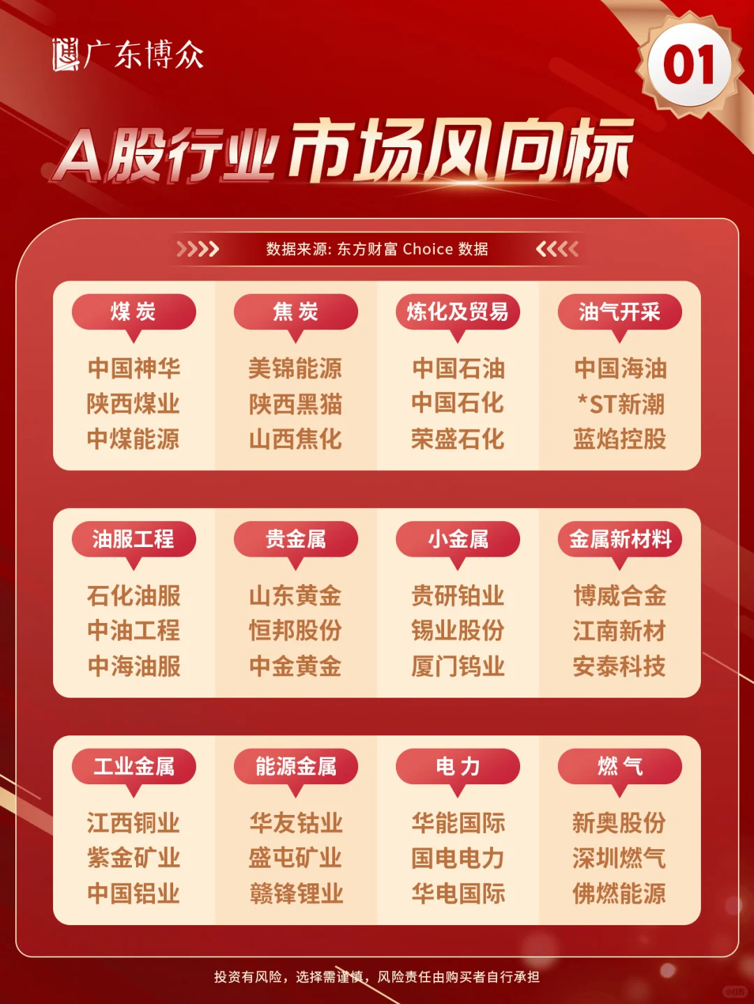 超全！A股各行业“市场风向标”都在这儿了