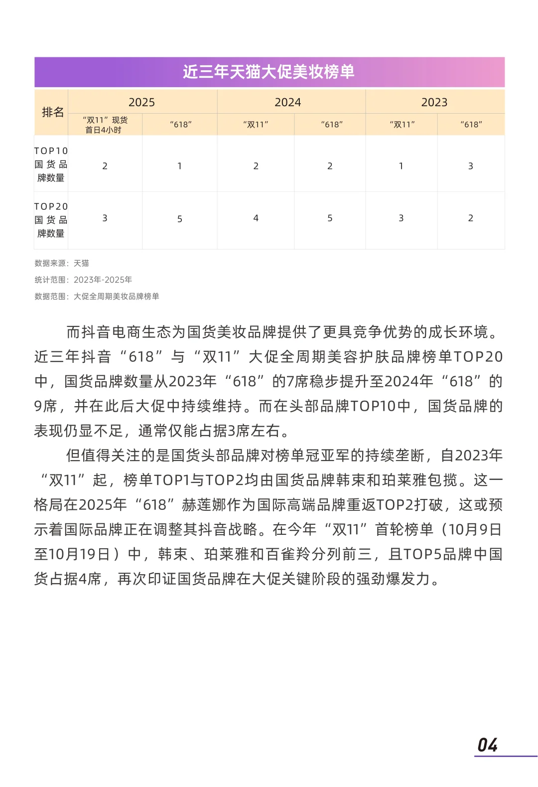 2025年大促美妆消费趋势洞察