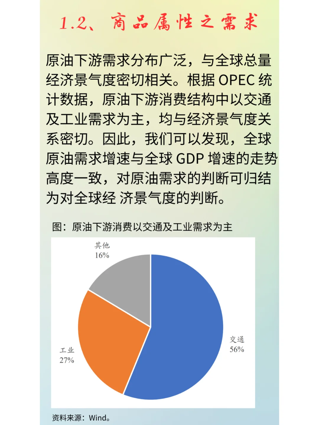 做了个行业（原油）框架分析，喜欢吗？