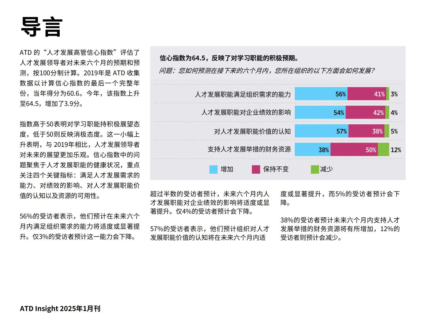 ATD 2024人才发展行业状况报告
