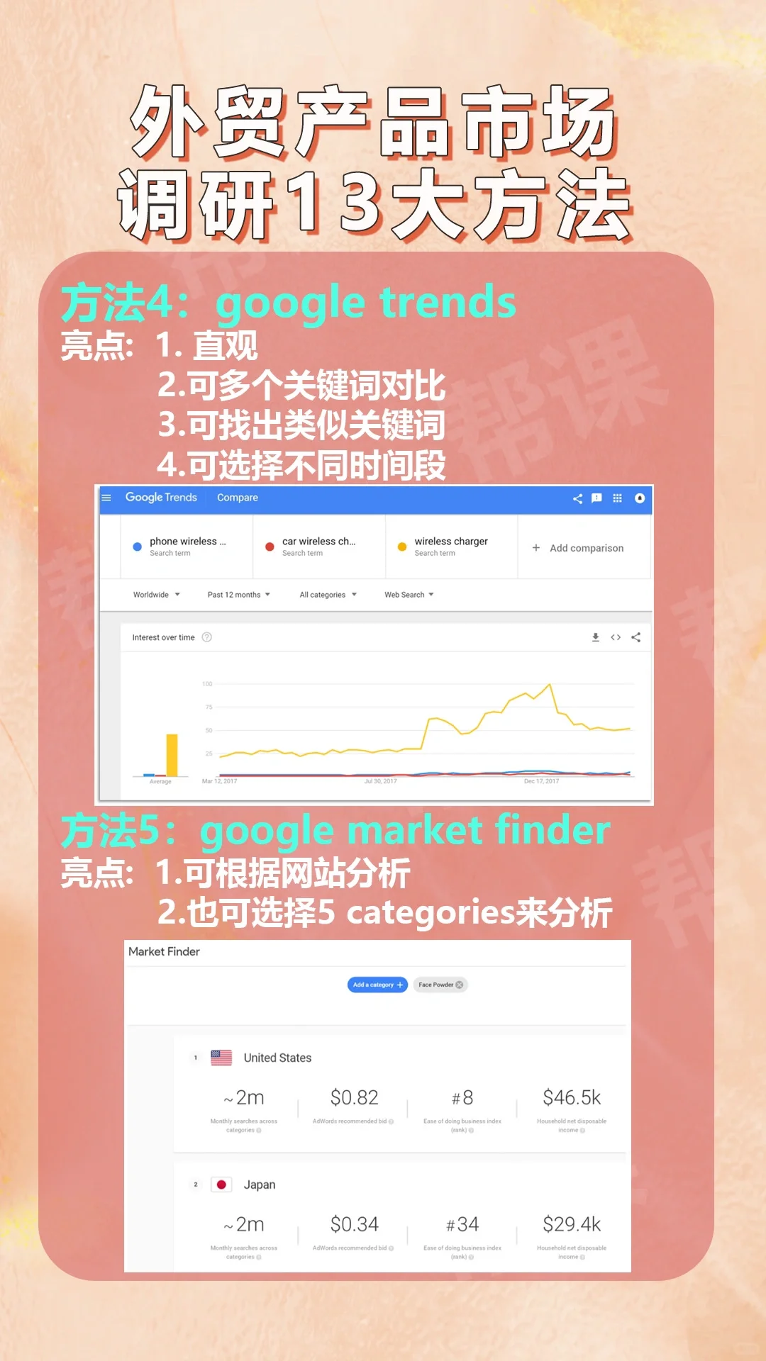 外贸产品市场调研13大方法