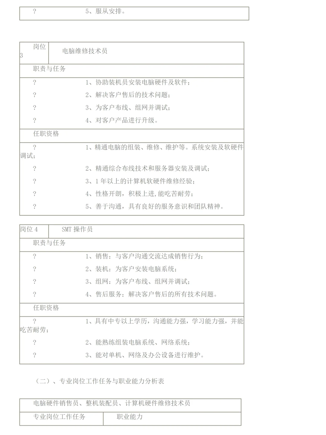 计算机专业及计算机维修行业调研报告范文