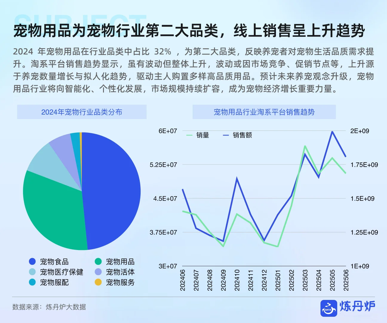 2025年宠物用品行业分析