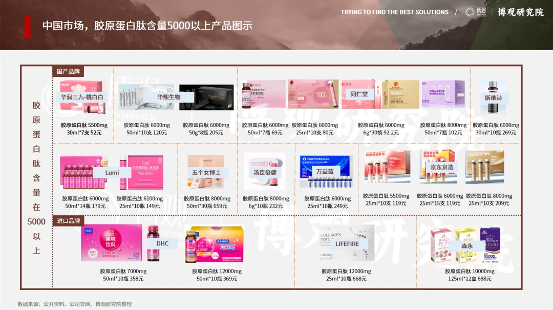 2025年中国胶原蛋白肽饮市场分析报告发布