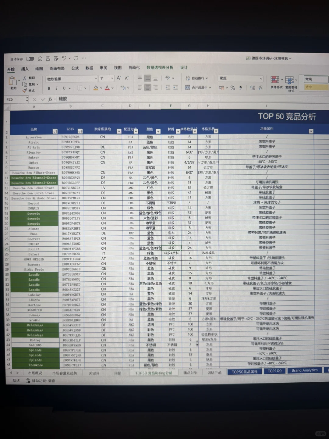 主管给的亚马逊市场调研模版思路是真的清晰