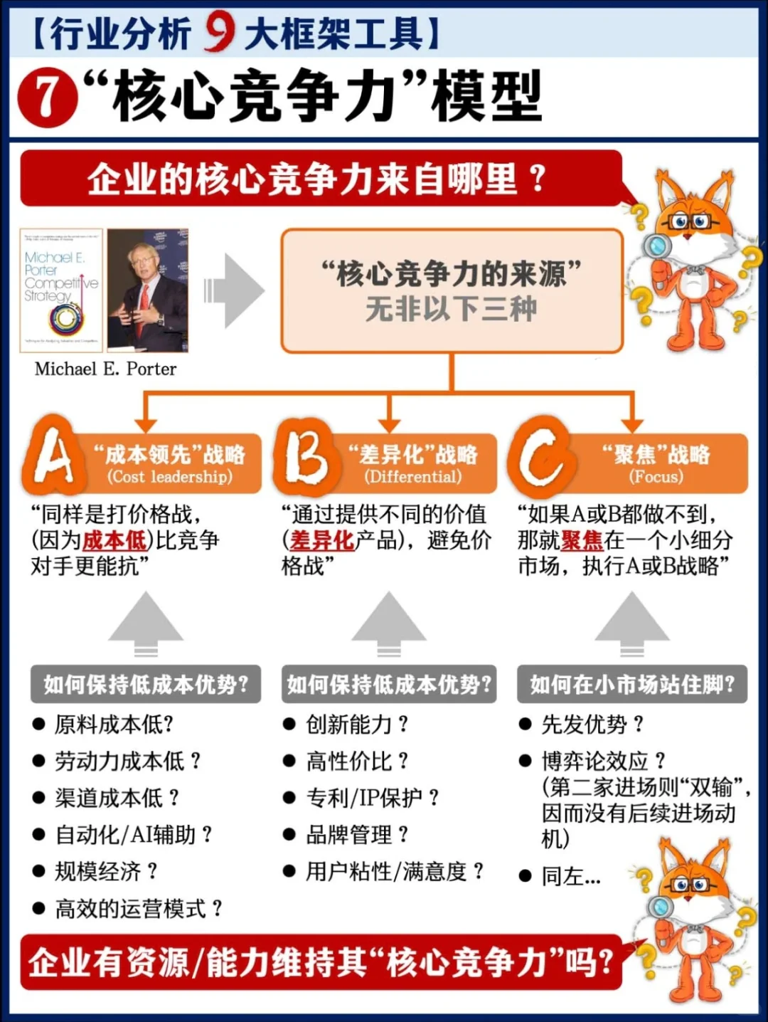 如何分析行业？