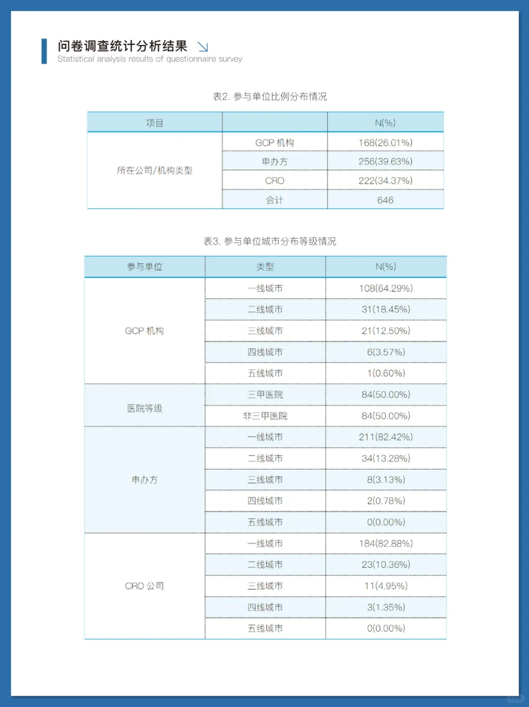 临床试验药品管理行业洞察调研报告