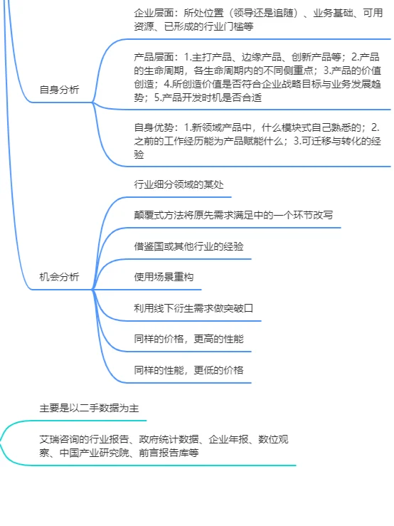 市场调研报告怎么写？有哪些数据资料来源？