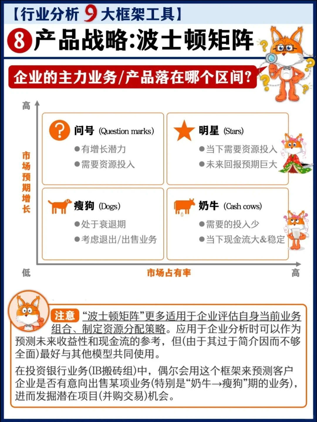 如何分析行业？