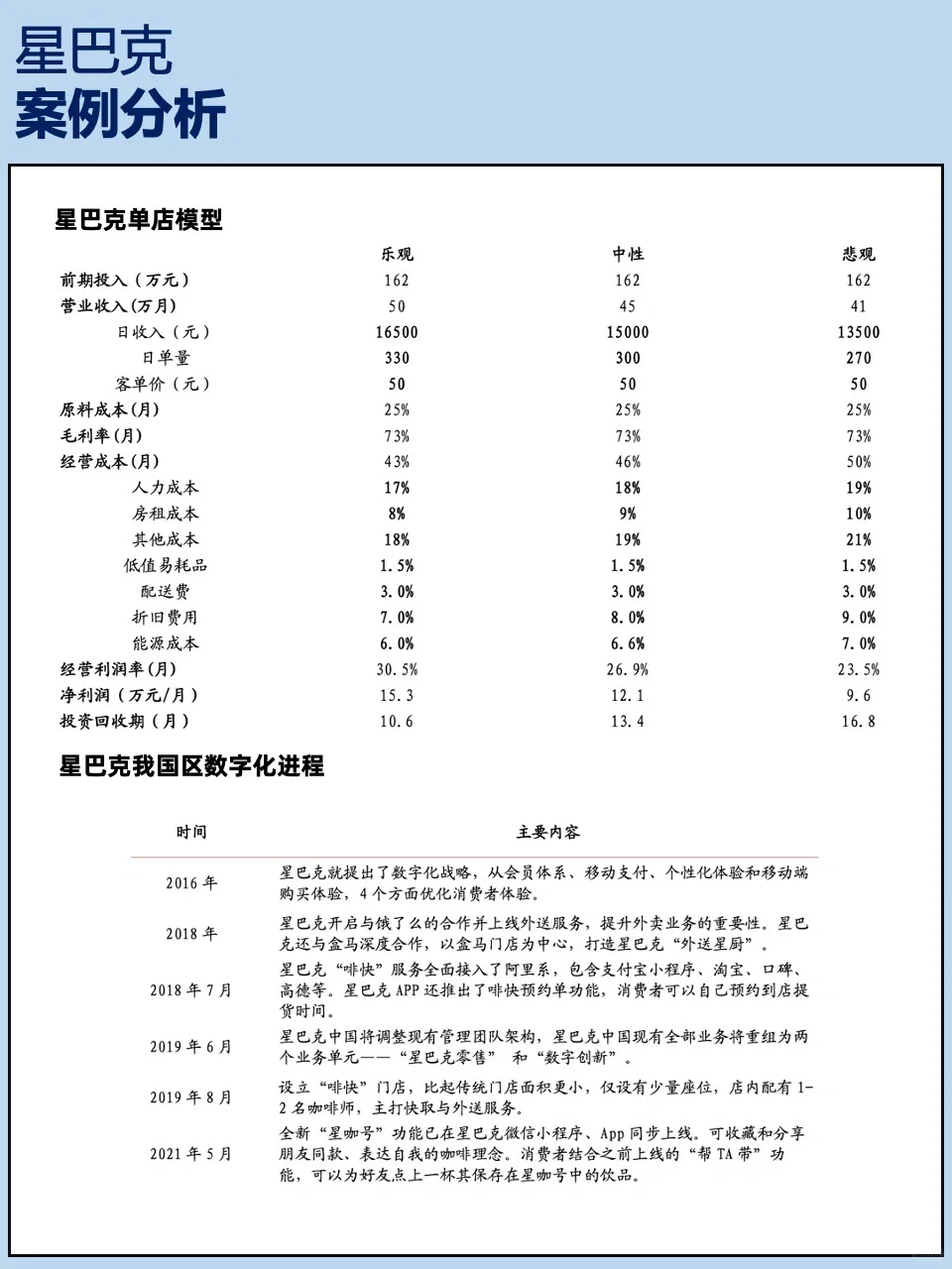又新又全的咖啡行业分析报告附星巴克案例