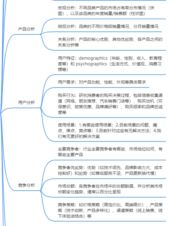 市场调研报告怎么写？有哪些数据资料来源？