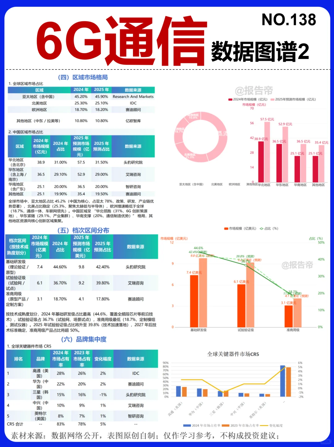6G通信 加速升级 ～1天1条产业链