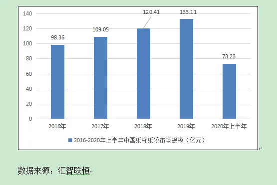 纸杯纸碗行业市场研究与发展前景预测报告