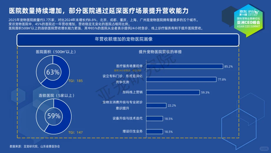 2025中国宠物行业:规模增长,细分爆发!