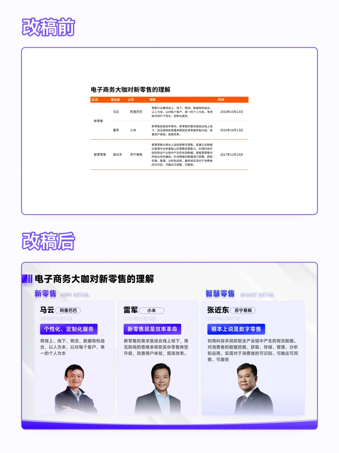 电商零售行业调研报告PPT改稿美化