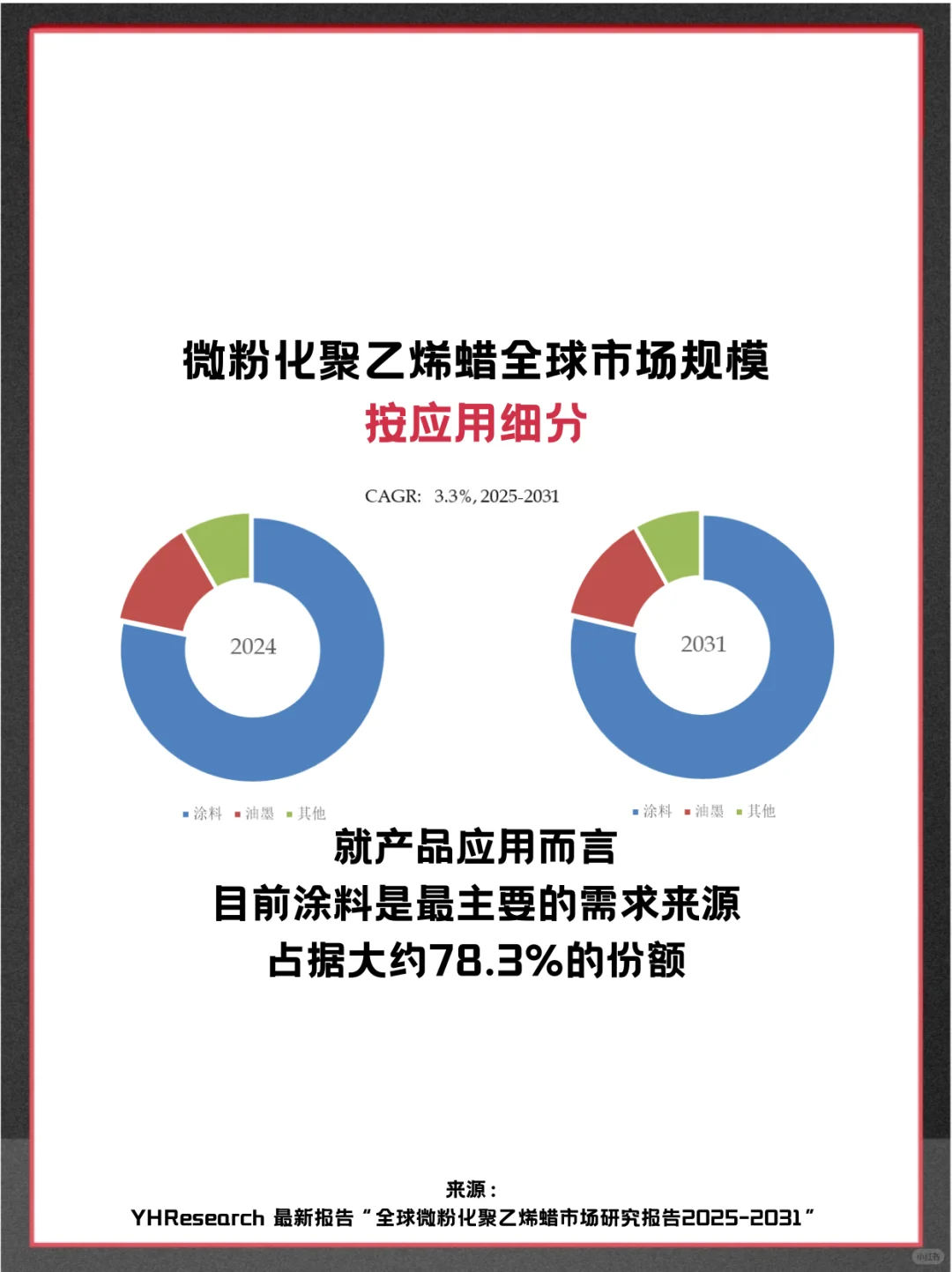 微粉化聚乙烯蜡头部企业及全球市场调查报告