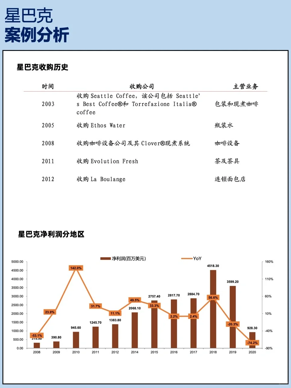 又新又全的咖啡行业分析报告附星巴克案例