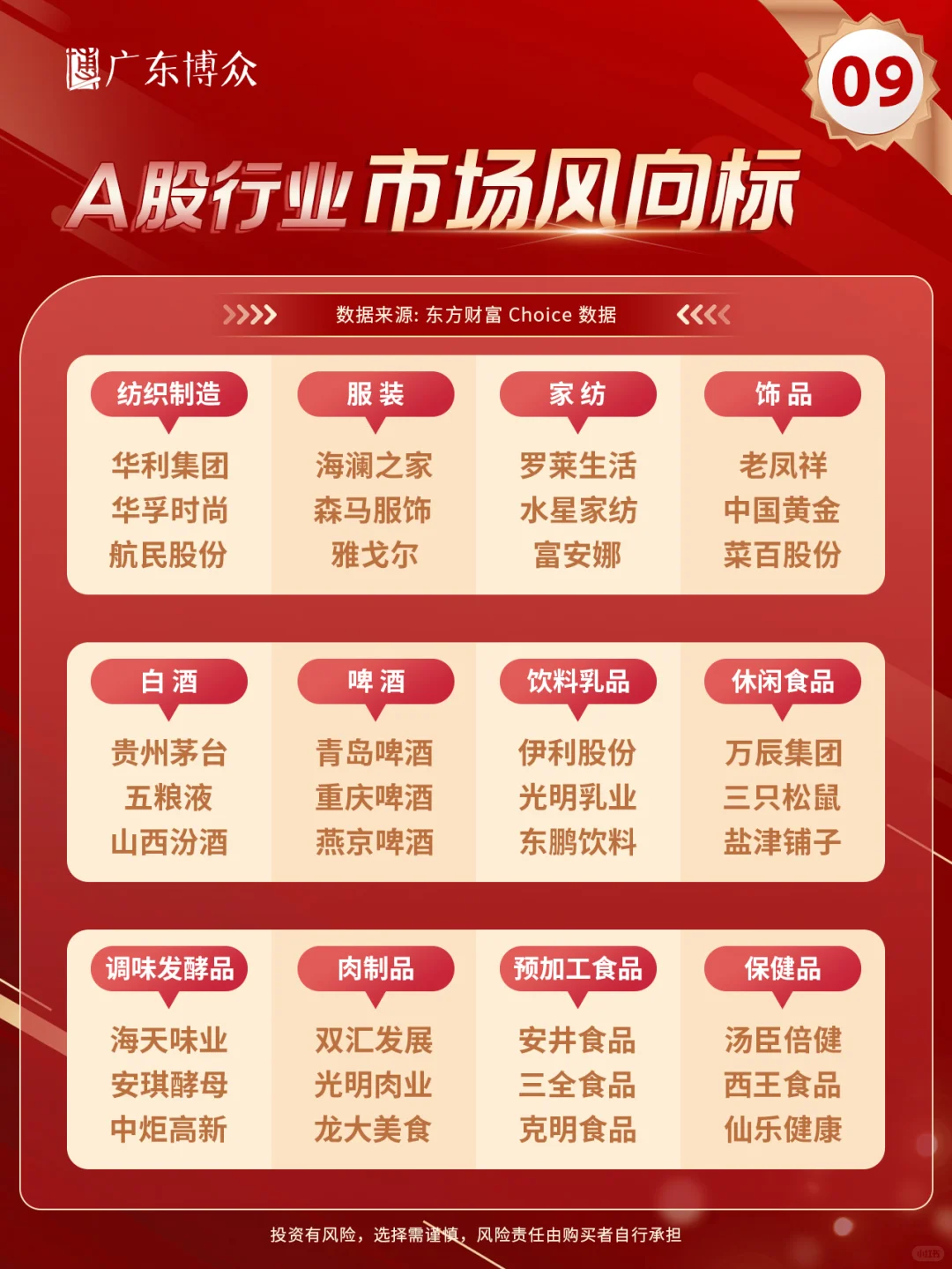 超全！A股各行业“市场风向标”都在这儿了