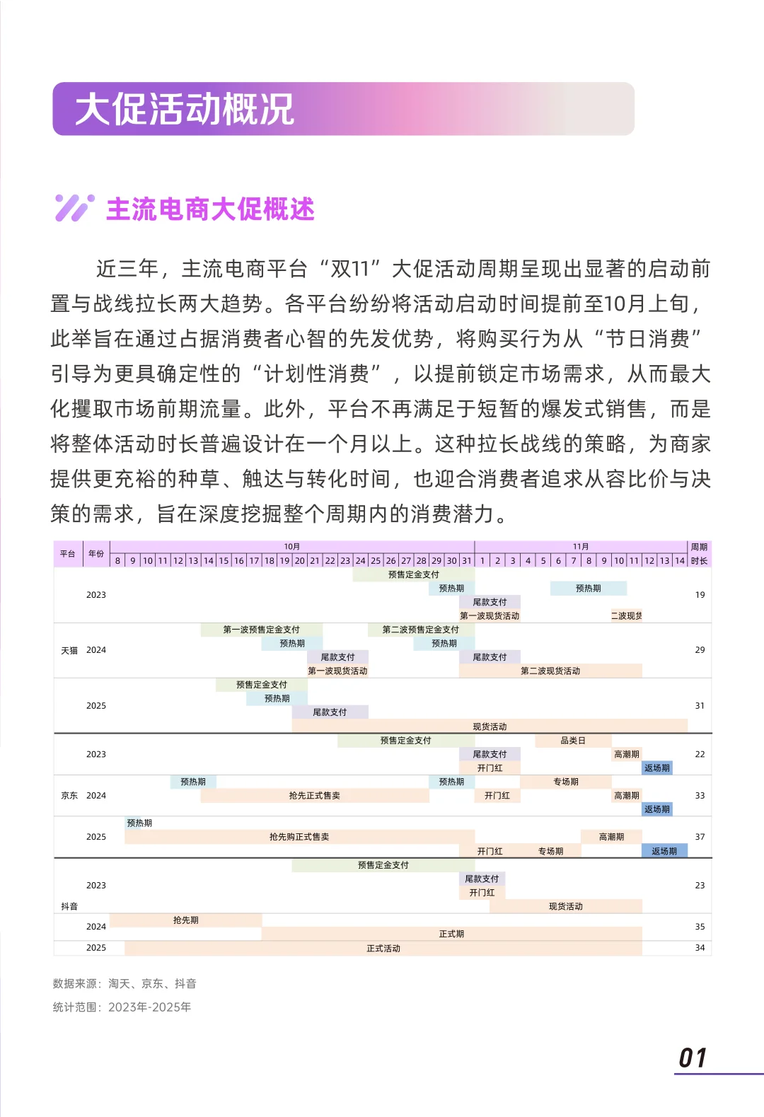 2025年大促美妆消费趋势洞察