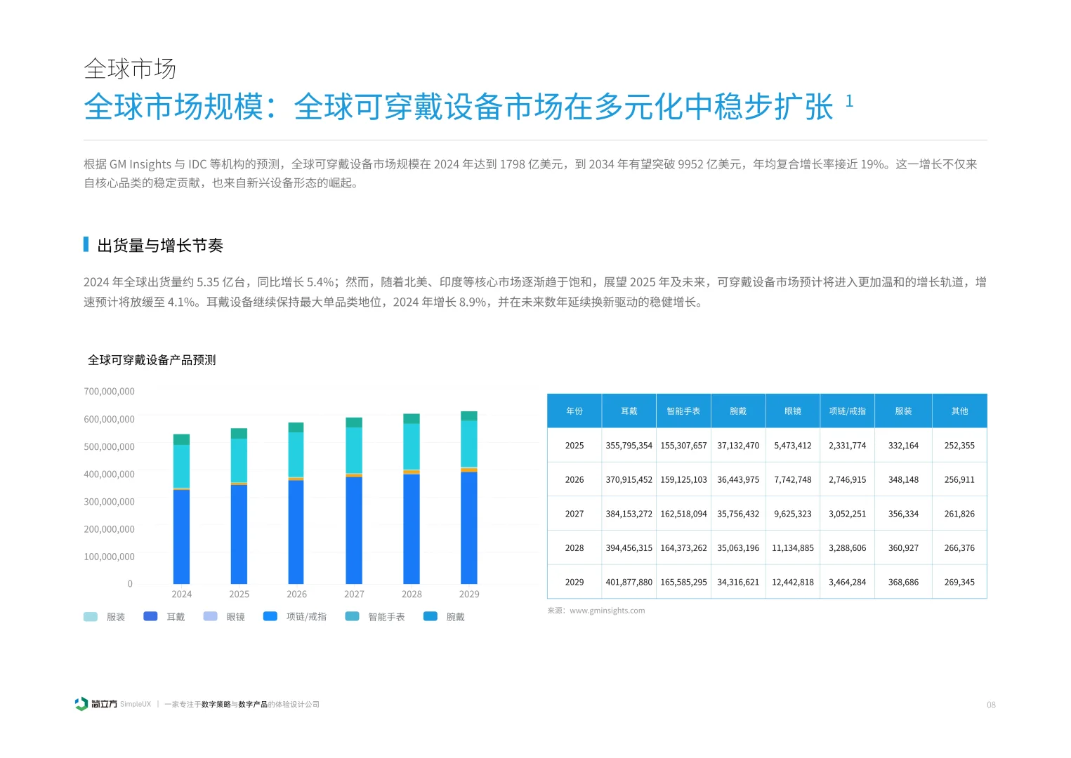 2025年智能穿戴设备体验设计研究报告