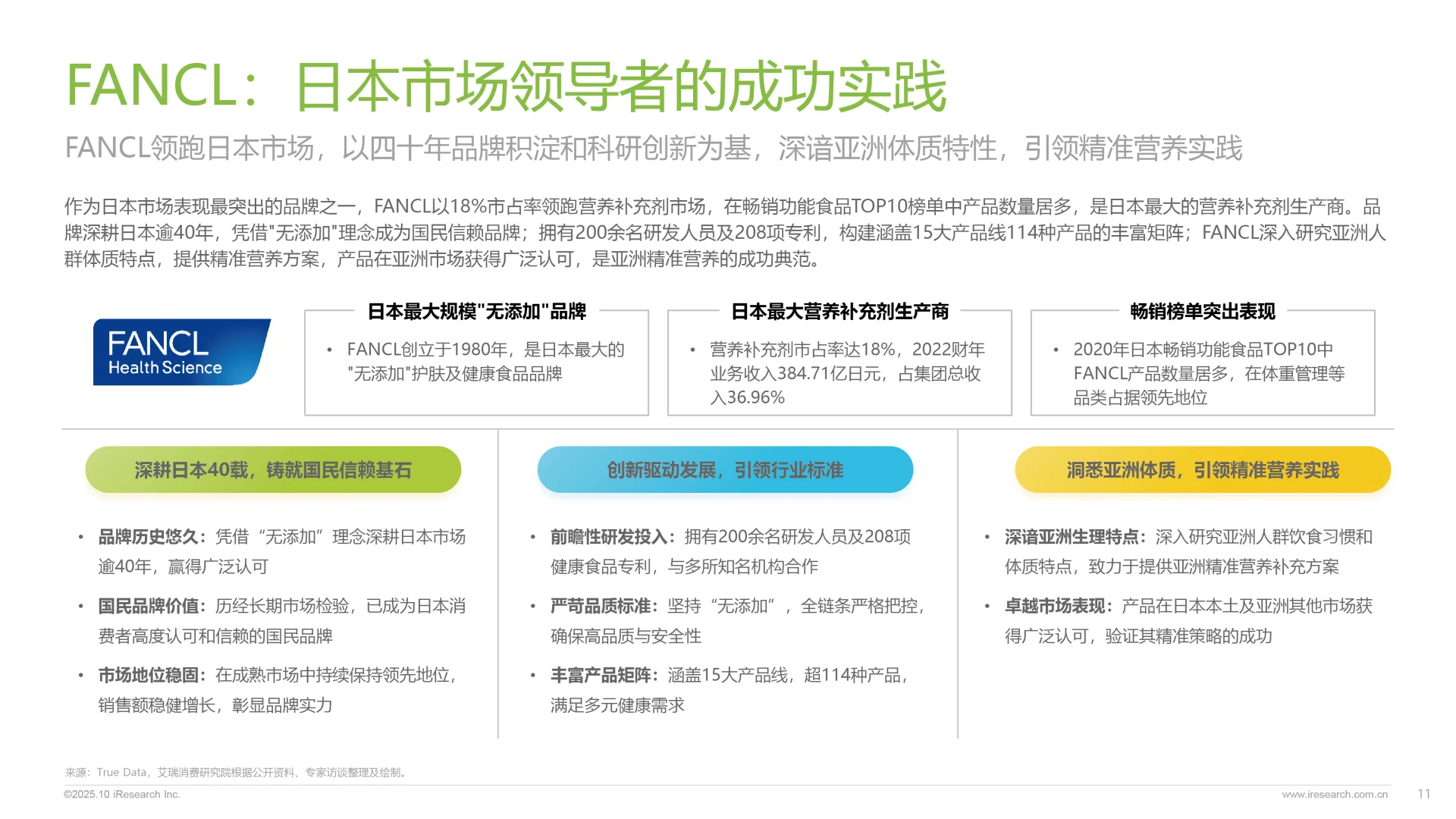 2025年中国营养补充剂消费洞察报告