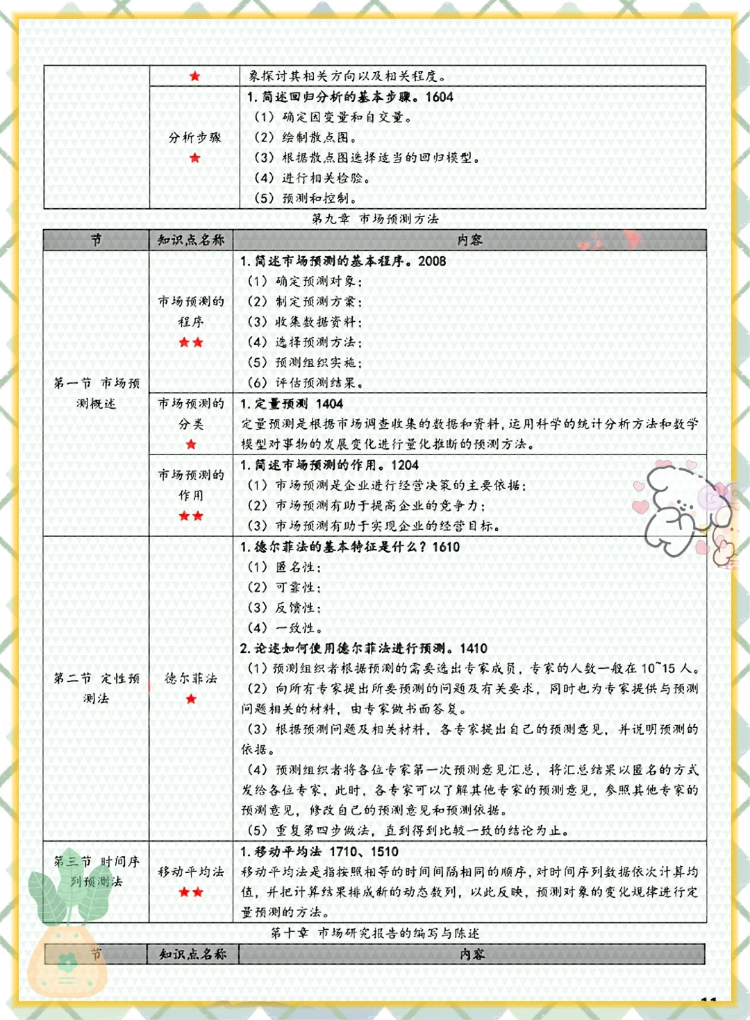 吐血整理!00178市场调查与预测不费力