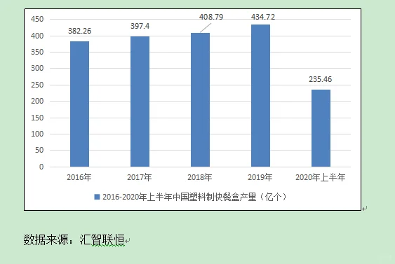纸杯纸碗行业市场研究与发展前景预测报告
