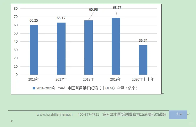 纸杯纸碗行业市场研究与发展前景预测报告
