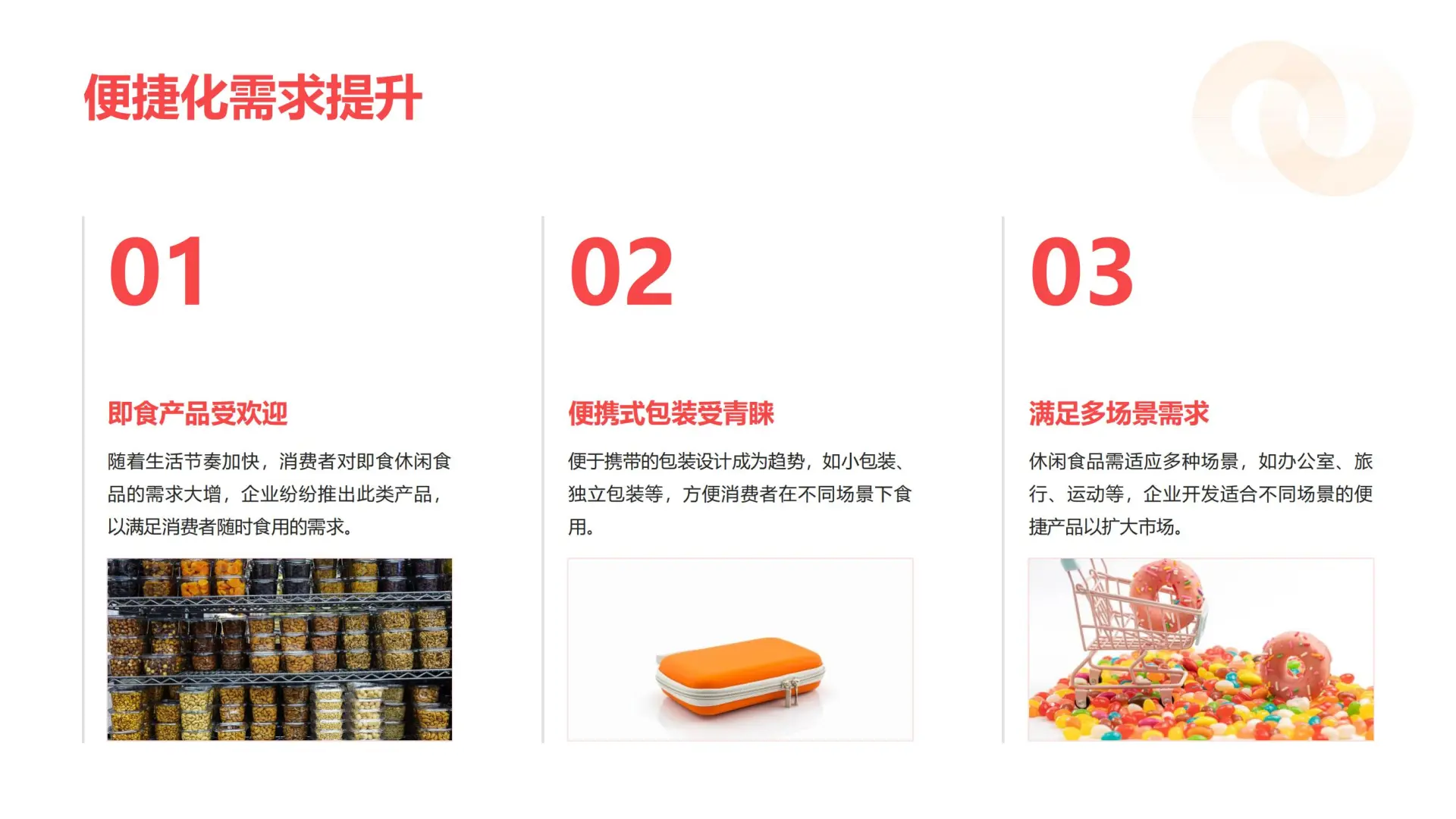 2025 休闲食品行业报告