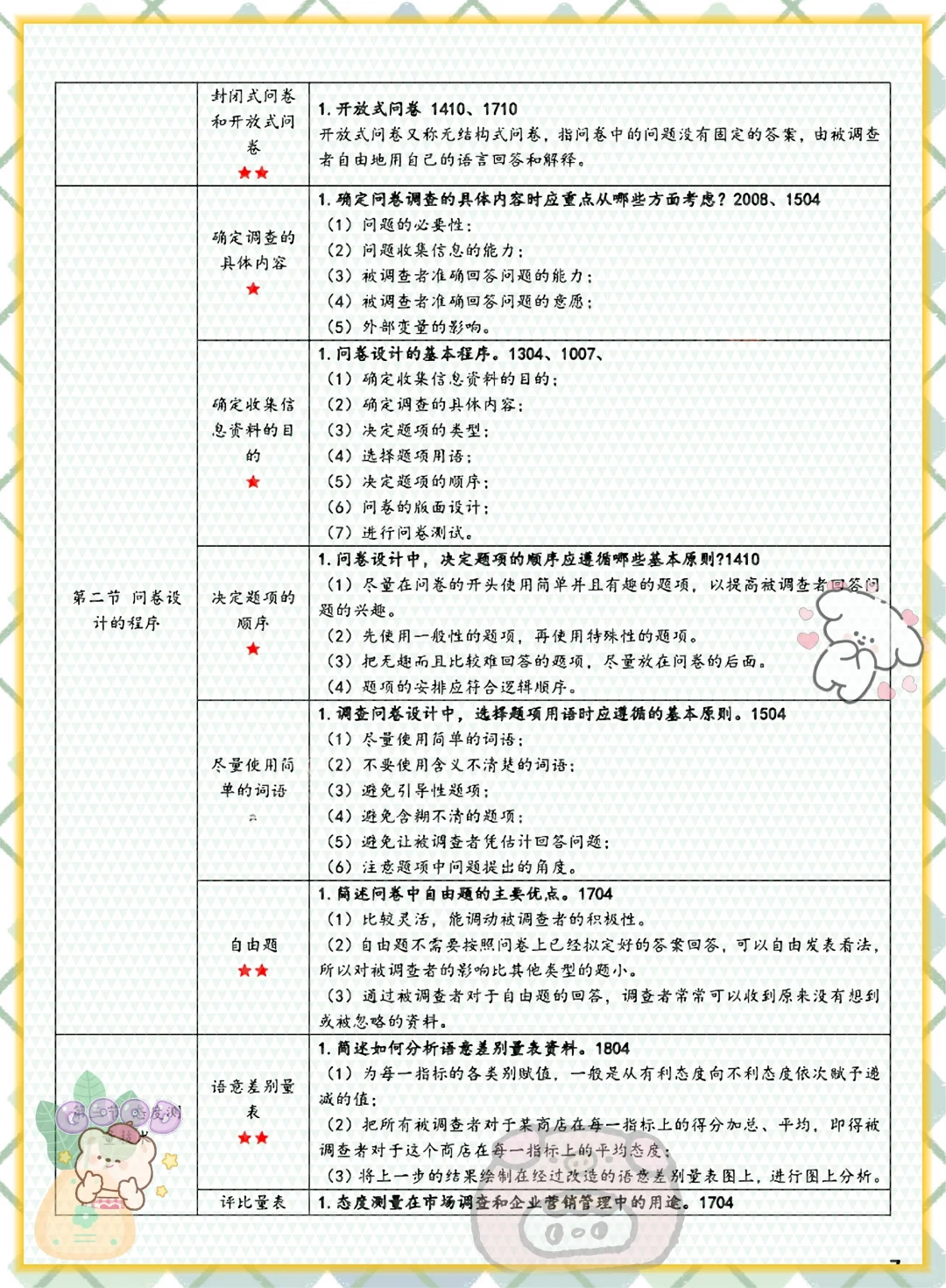 吐血整理!00178市场调查与预测不费力