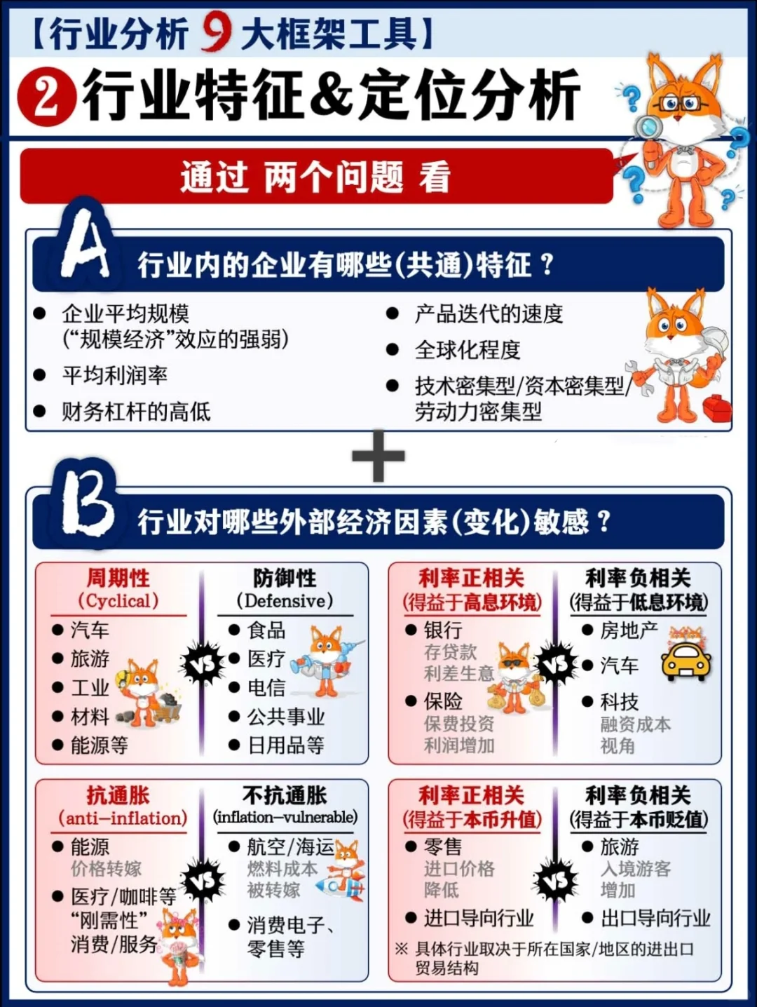 如何分析行业？