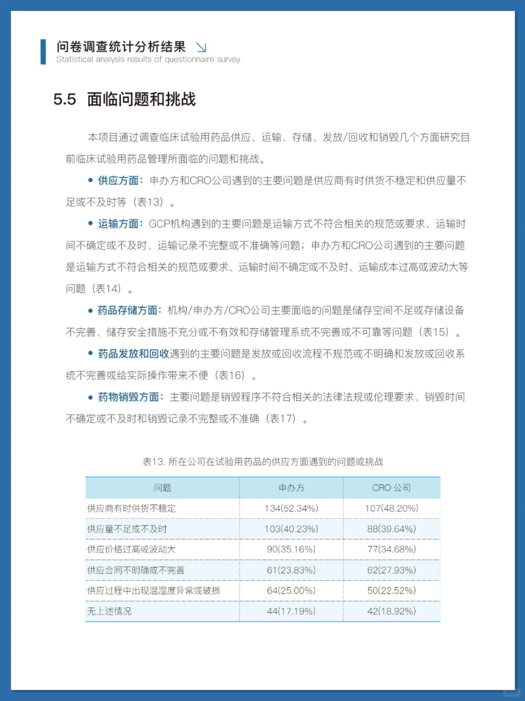 临床试验药品管理行业洞察调研报告