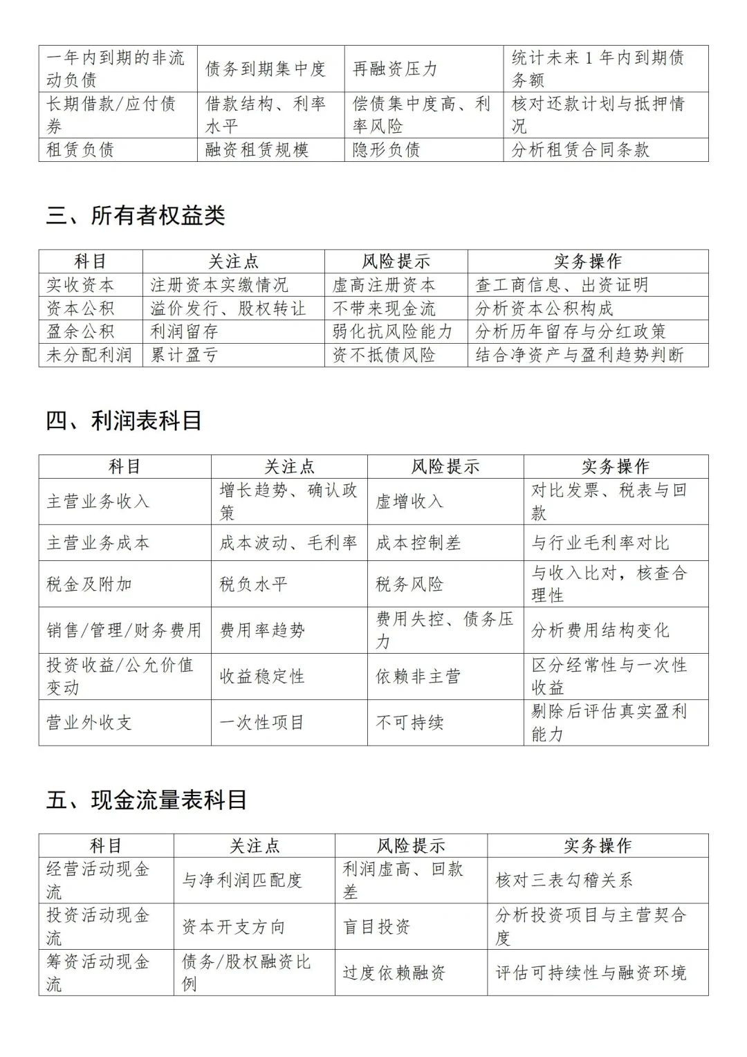 一图看懂重点科目分析