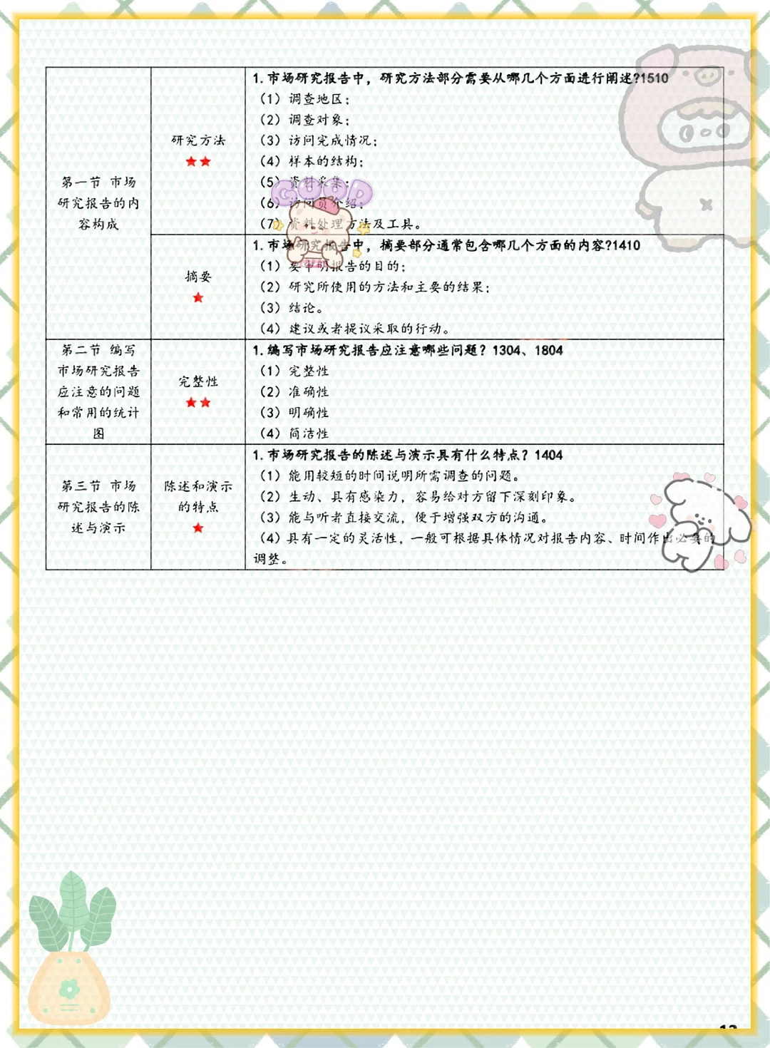 吐血整理!00178市场调查与预测不费力