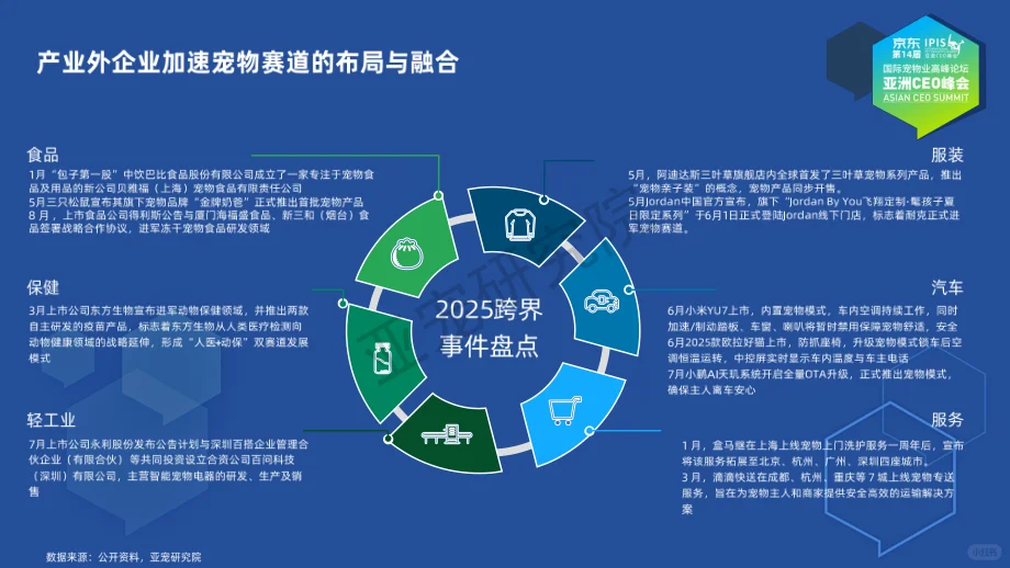 2025中国宠物行业:规模增长,细分爆发!